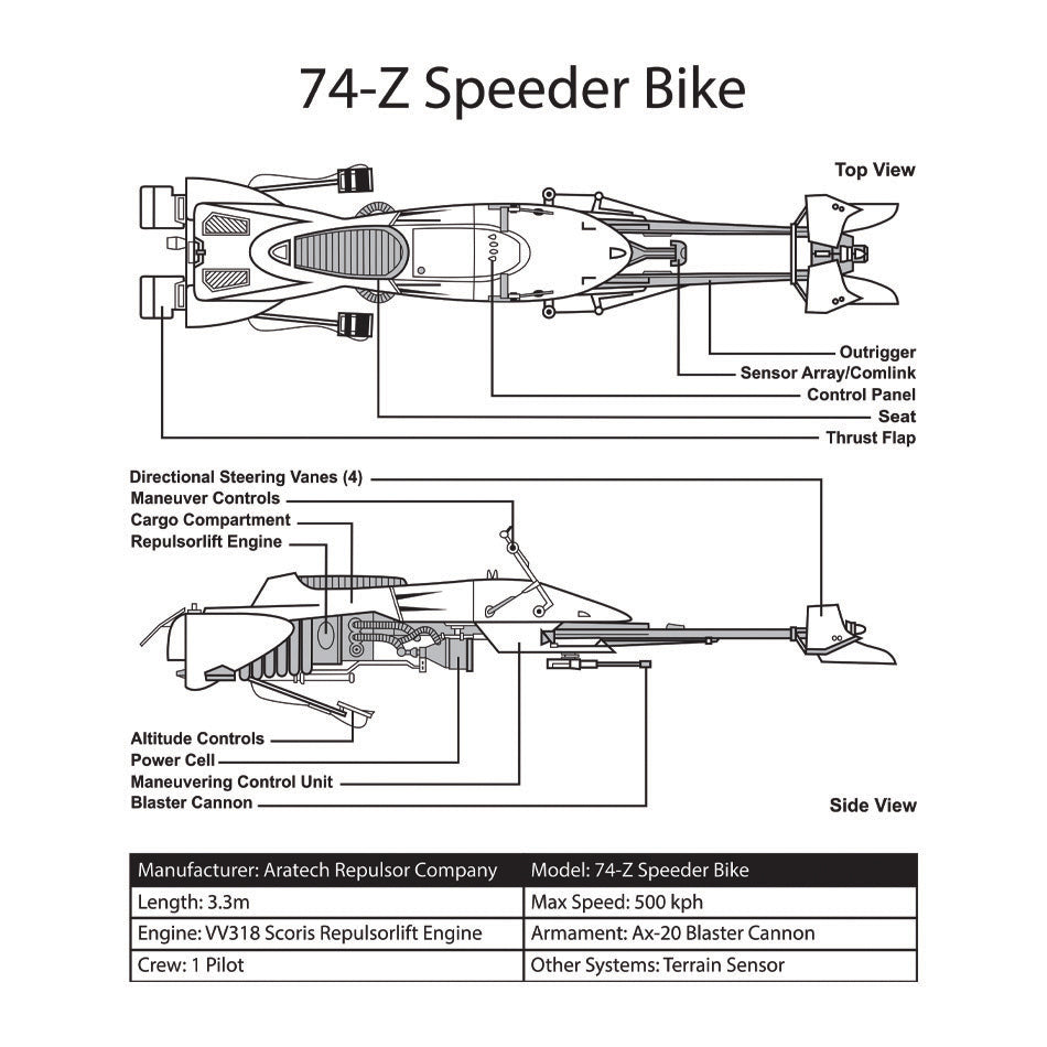 Aratech 74-Z Bike Specs Geek Graphic Tee