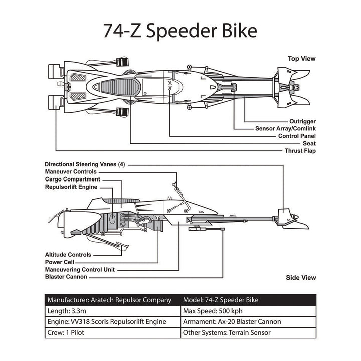 Aratech 74-Z Bike Specs Geek Graphic Tee